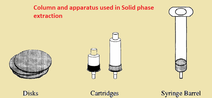 Solid phase extraction equipment
