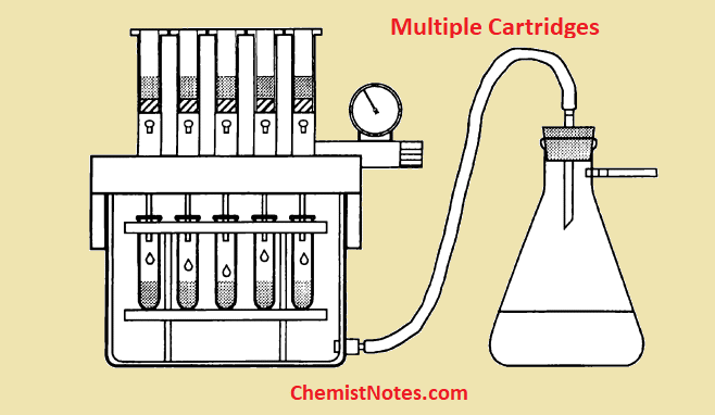 solid phase extraction cartridge