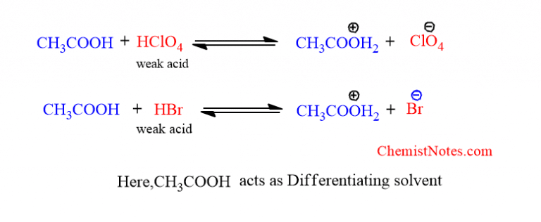 What Is A Levelling Solvent