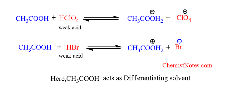 differentiating solvent