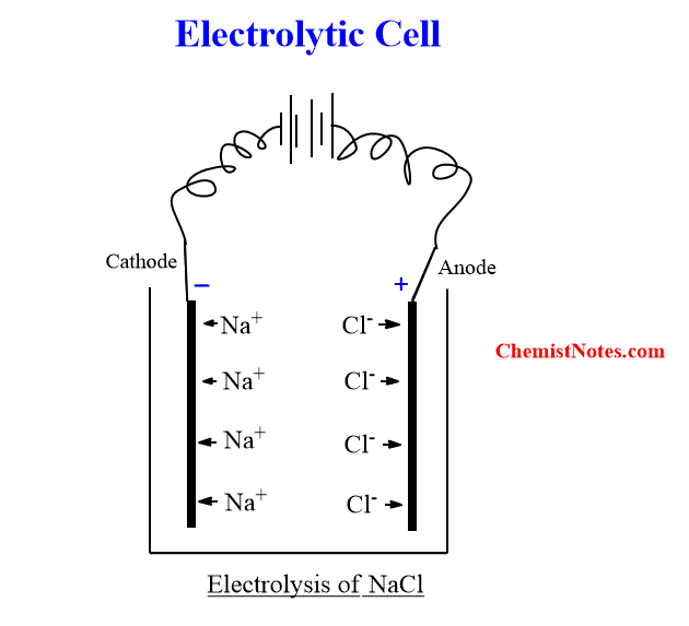 electrolytic cell