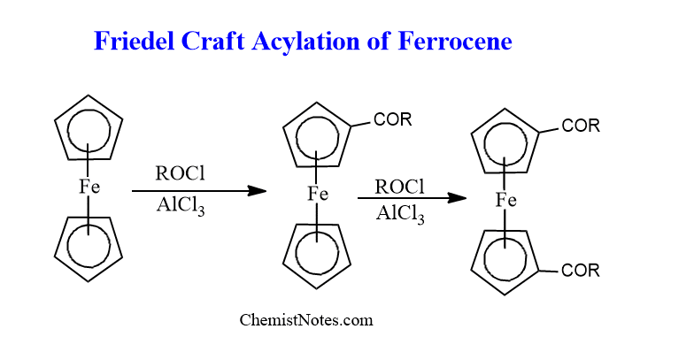 Friedel crafts acylation of ferrocene
friedel crafts acetylation of ferrocene