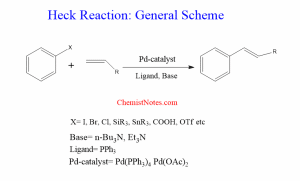 Heck Reaction: Easy Mechanism, Applications - Chemistry Notes