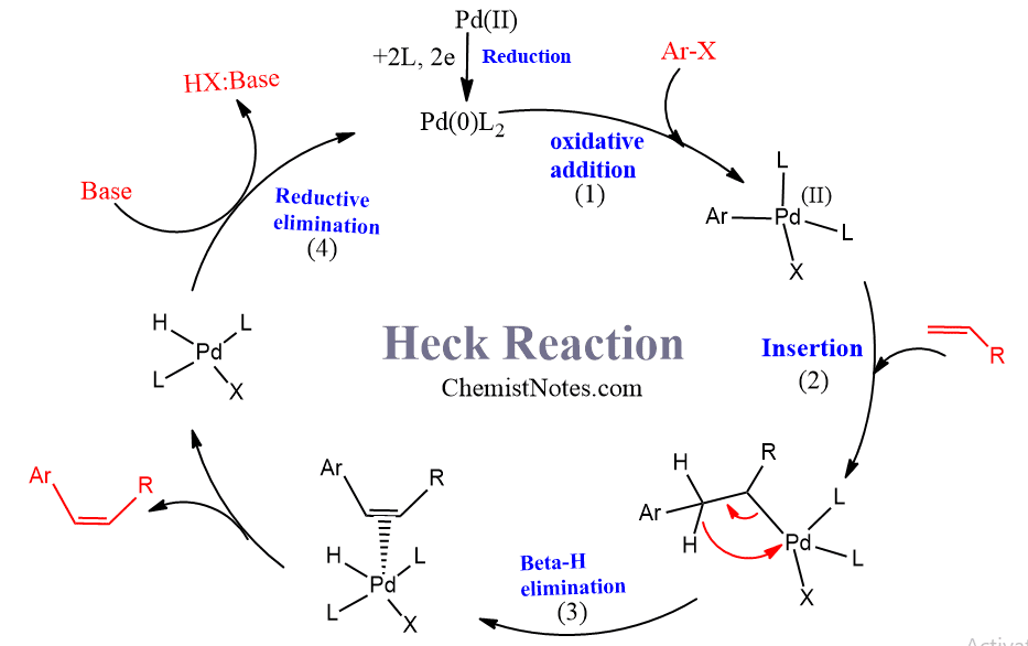mechanism of heck reaction
heck reaction mechanism
catalytic cycle of heck reaction
heck reaction catalytic cycle