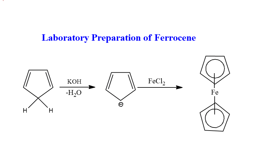 Laboratory preparation of Ferrocene
