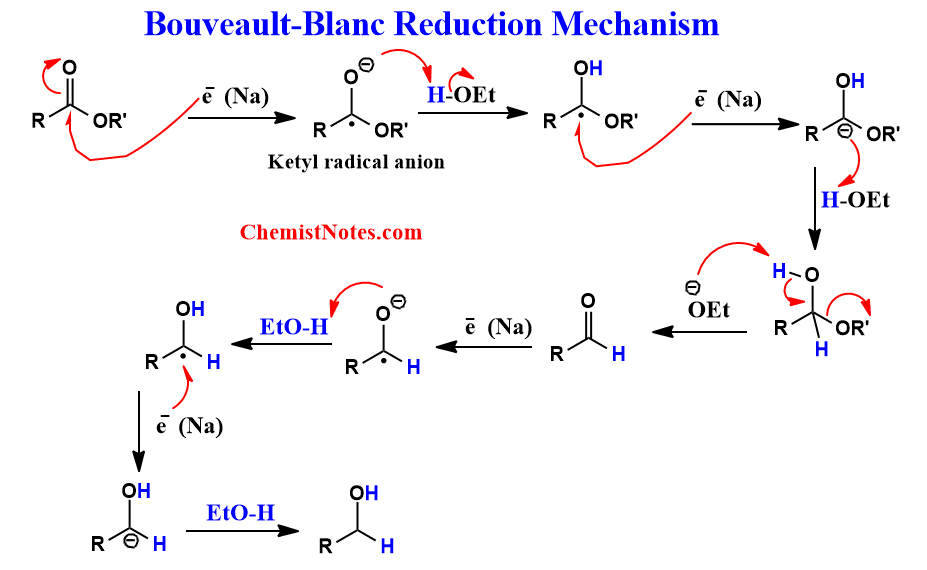 bouveault blanc reduction mechanism
Bouveault-blanc reduction mechanism