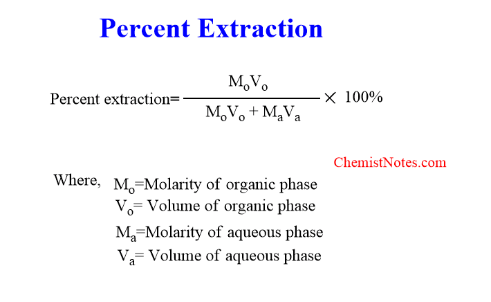 percent extraction