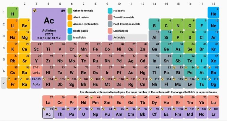 d block elements, name list, useful properties - Chemistry Notes