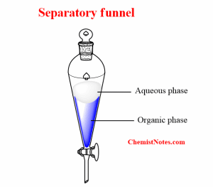 Solvent extraction: Principle, easy process, application - Chemistry Notes