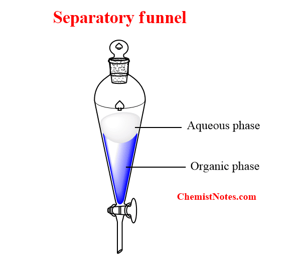 solvent extraction equipment
extract with a solvent