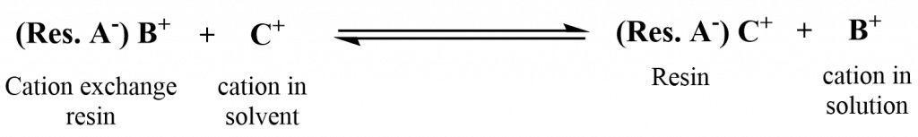 cation exchange resins