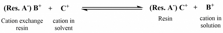Ion Exchange Resins: Cation Exchange Resins And Anion Exchange Resins ...