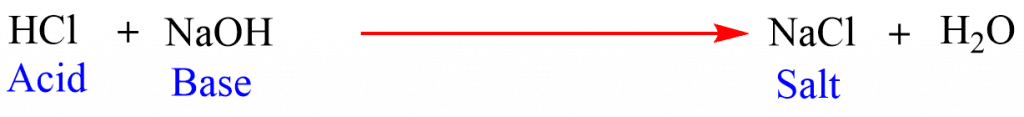 neeutralization reaction