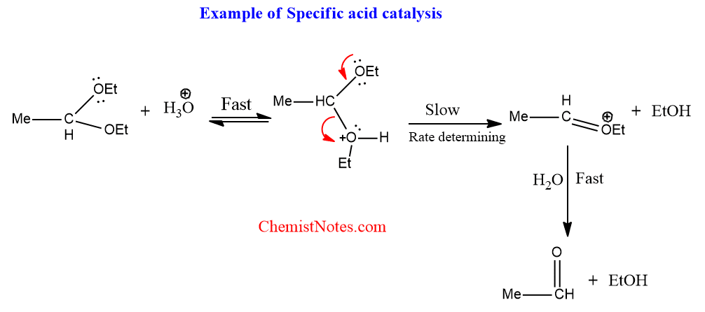 acid-base catalysis
specific acid catalysis