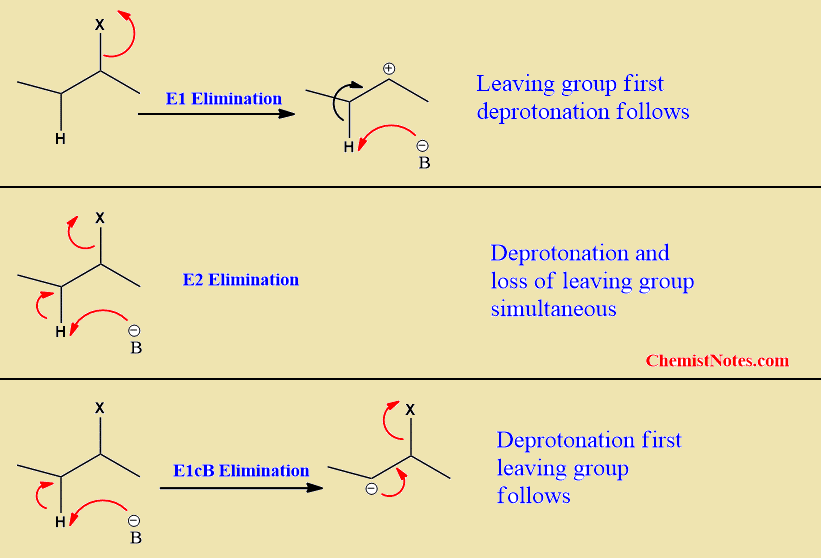 E1cB reaction