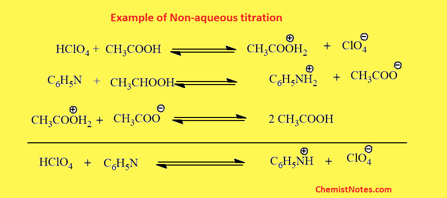 Non aqueous titration