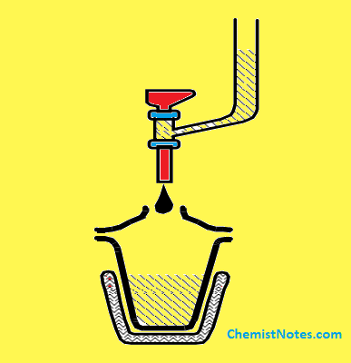 Volumetric karl fischer titration