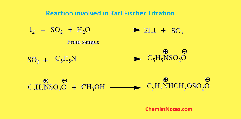 Principle of Karl Fischer Titration