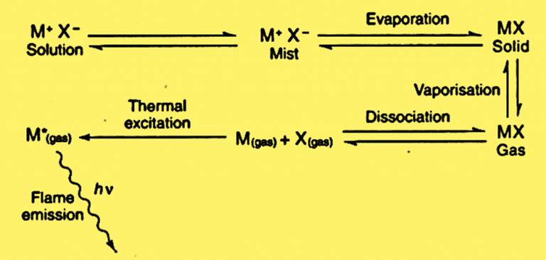 flame-photometry-principle-instrumentation-and-reliable-5