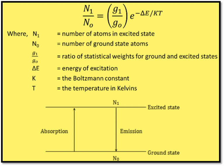 Flame photometry Principle, Instrumentation, and Reliable 5