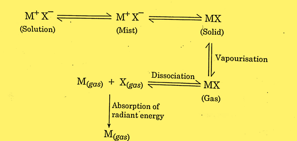 atomic absorption spectroscopy principle