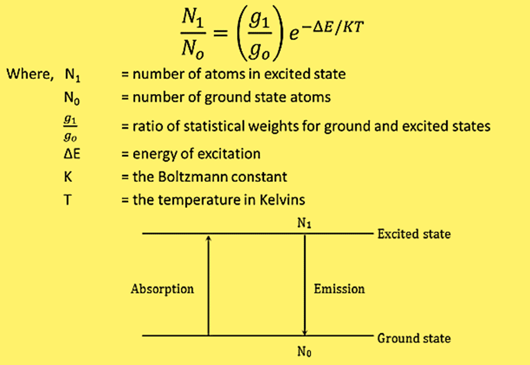 Boltzmann equation