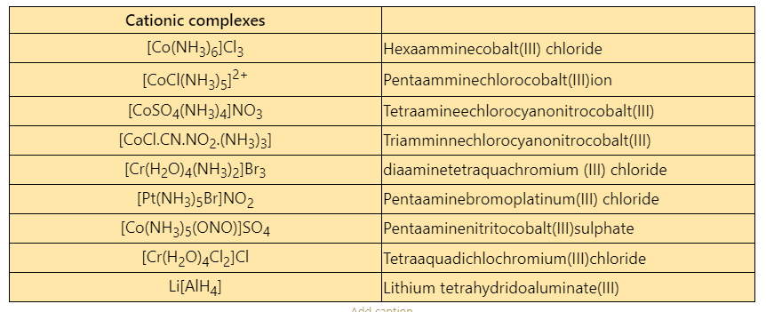 Nomenclature of coordination compounds
examples of coordination compounds