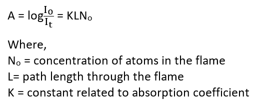 Beer-lambert law atomic absorption spectroscopy