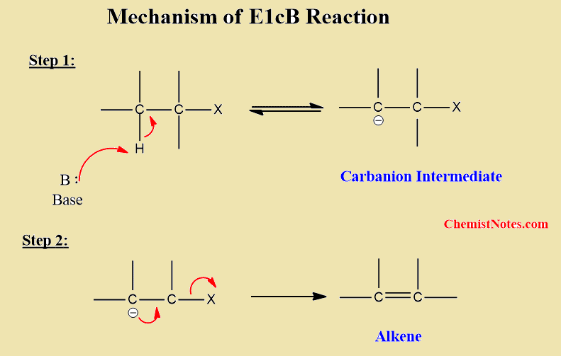 e1cb reaction mechanism