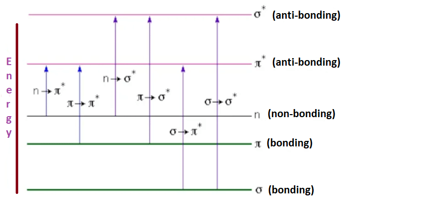 chromophore