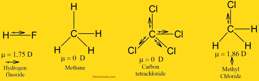 Dipole Moment Definition Formula Examples Chemistry Notes