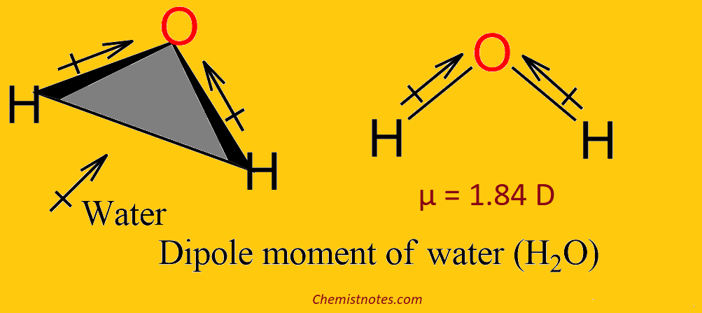 Dipole moment of water