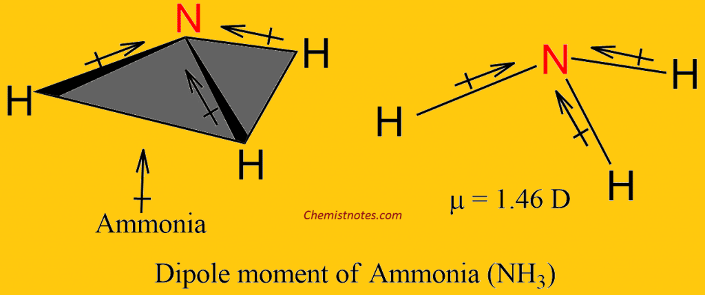 Dipole moment of ammonia
