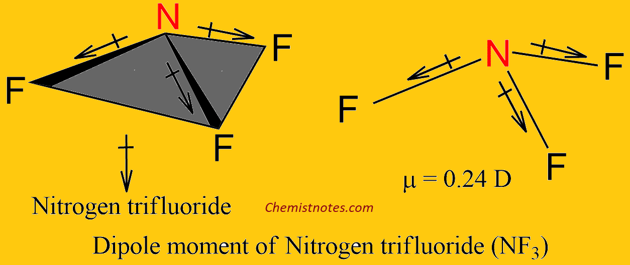 Dipole Moment Definition Formula And Examples Chemistry Notes 3819