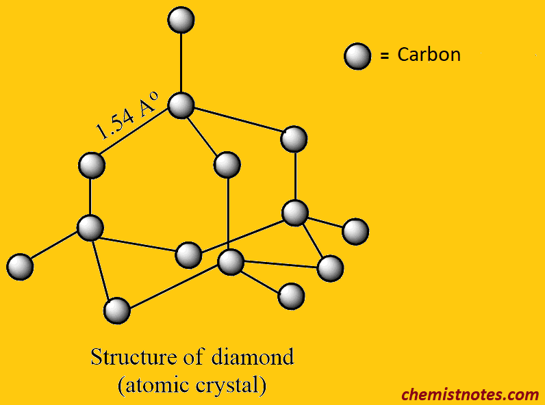 structure of diamond