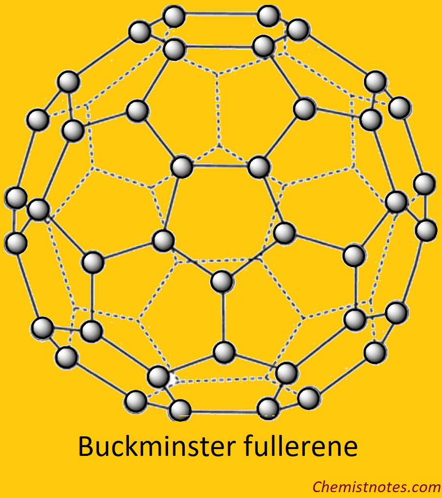 Buckminster Fullerene (C60): Structure, preparation and application - Chemistry Notes