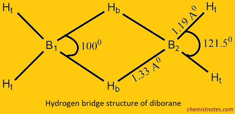 Boranes
Diborane (B2H6)
Strucrure and Bonding in dibroane