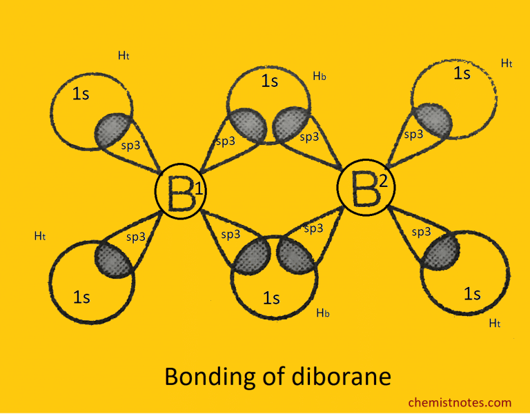 Boranes: Structure, And Bonding - Chemistry Notes