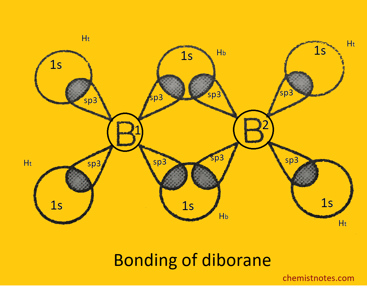 Boranes Structure And Bonding Chemistry Notes