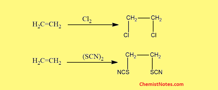 Addition to ethylenic double bonds