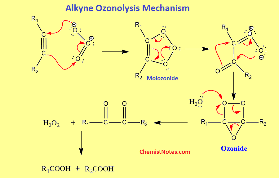 Alkyne ozonolysis mechanism