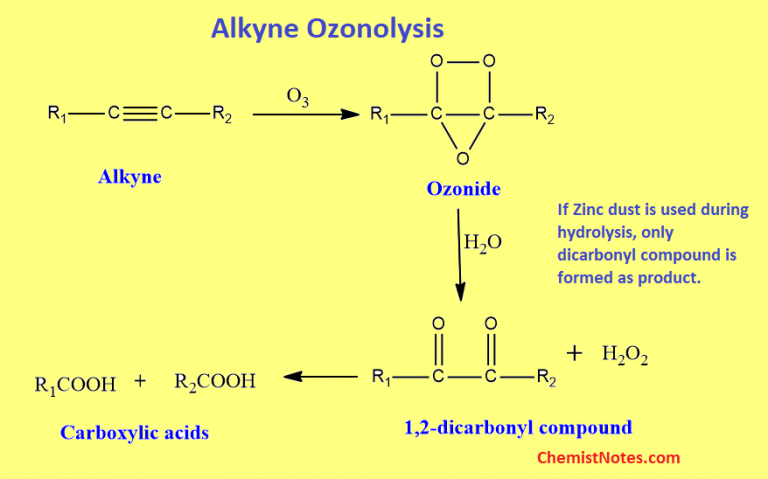 Ozonolysis Of Alkenes And Alkynes: Mechanism, Examples - Chemistry Notes