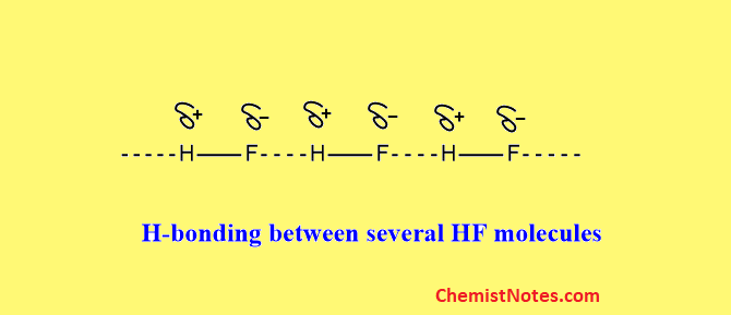 Hydrogen bond between HF molecules