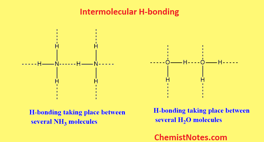 Does hydrogen bonding increase boiling point?