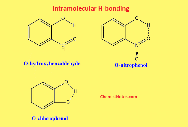 Does Hydrogen Bonding Increase Boiling Point