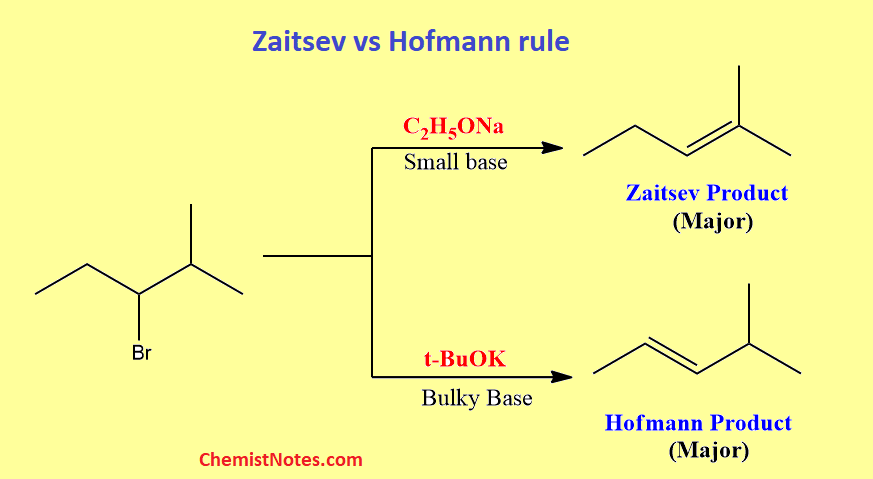 Zaitsev vs Hofmann rule