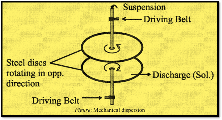 Mechanical dispersion method