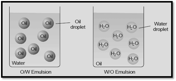 types of emulsion