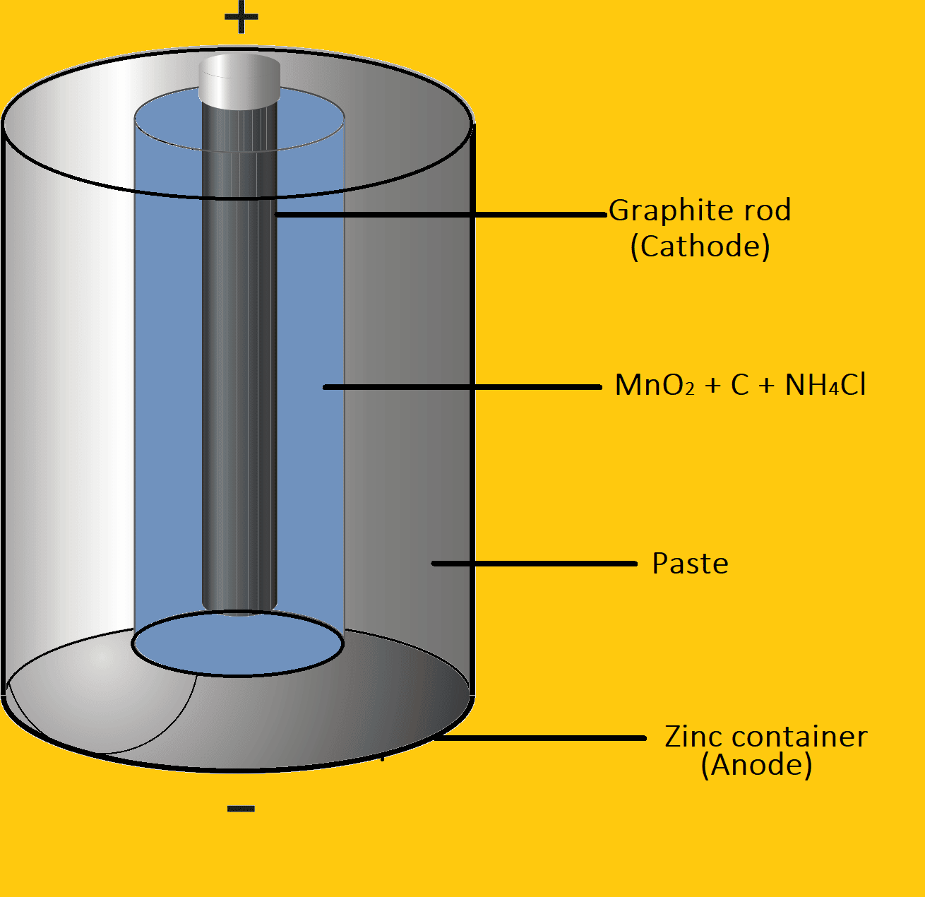 commercial-cell-primary-cell-and-secondary-cell-chemistry-notes