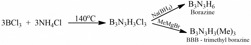 preparation of borazine